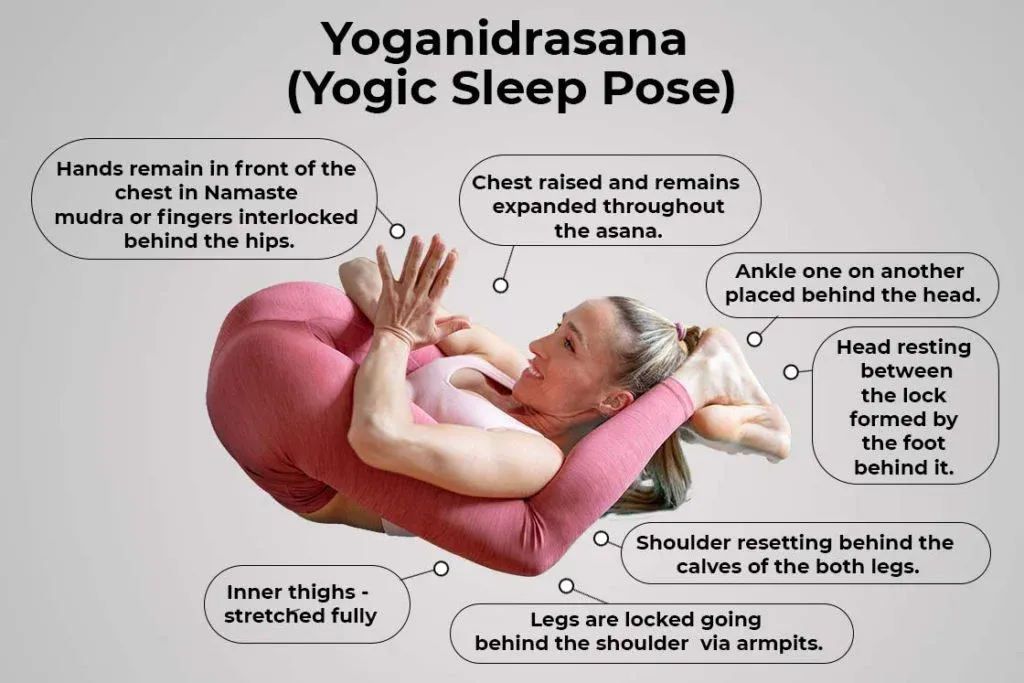 An image of a woman doing yoga nidra asana, yogic sleep pose, along with its step by step explanation